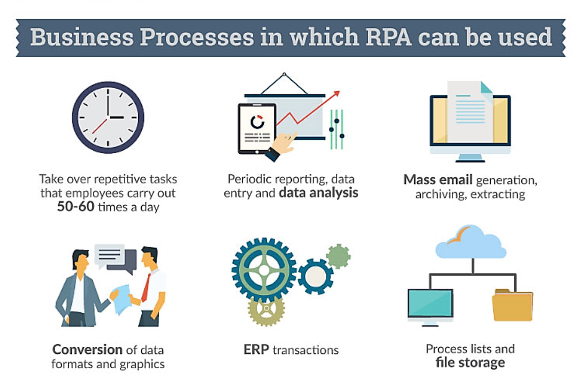 presentation on robotic process automation