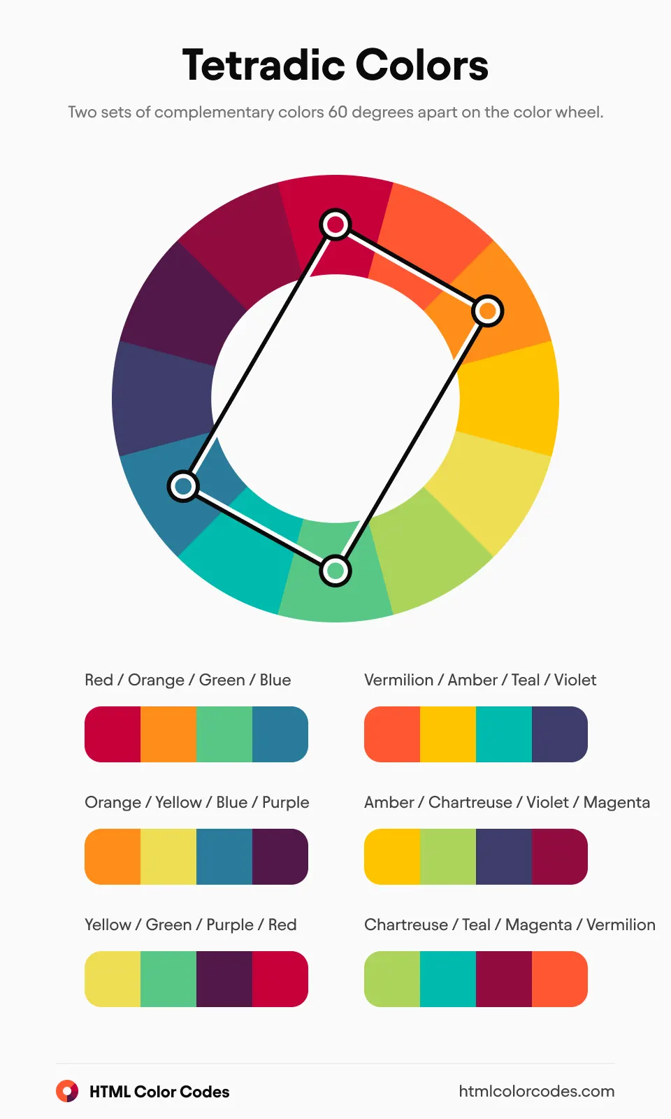 Color Wheel: Tetradic Colors (Small) [en]