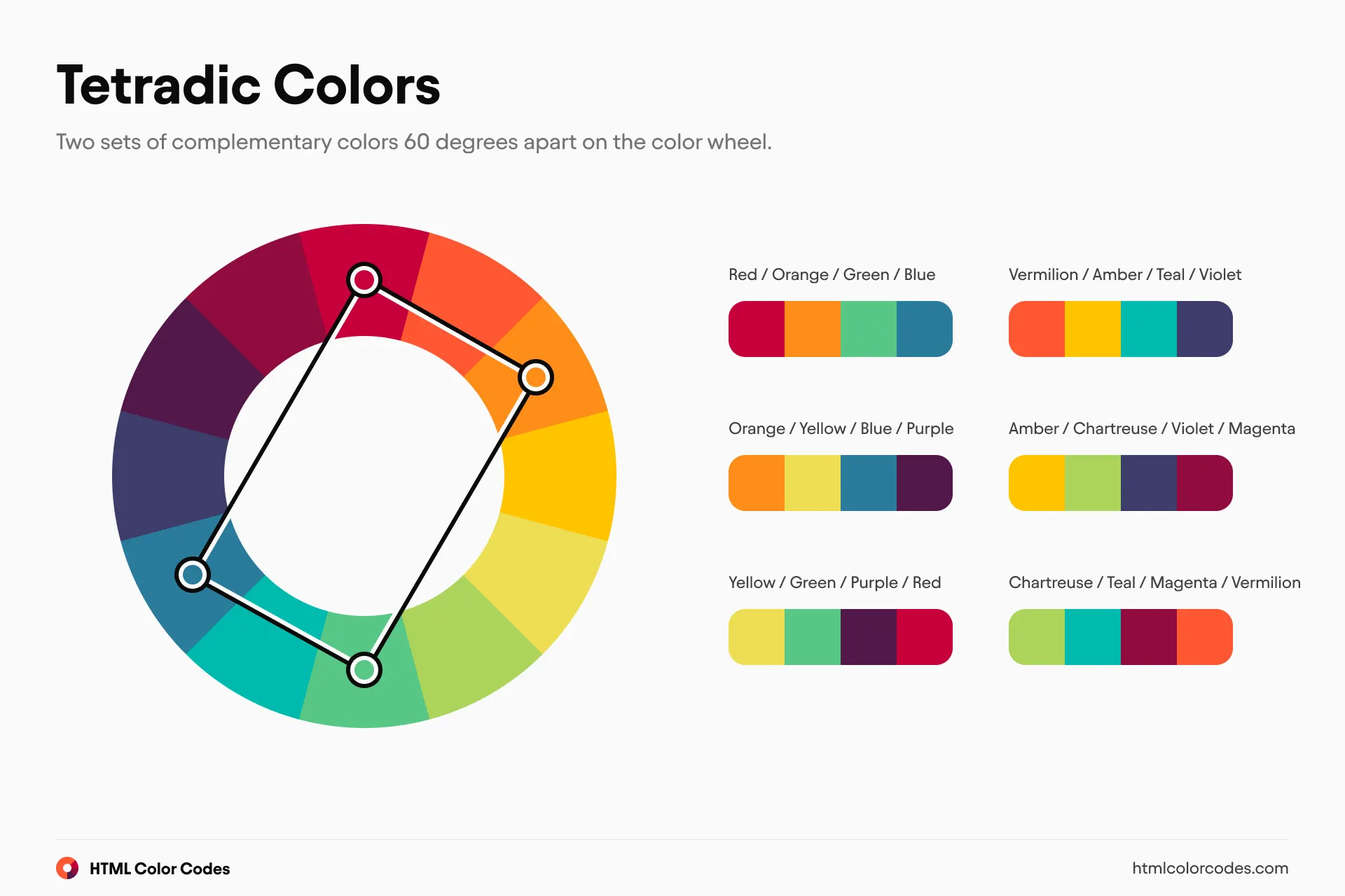 Color Wheel: Tetradic Colors (Large) [en]