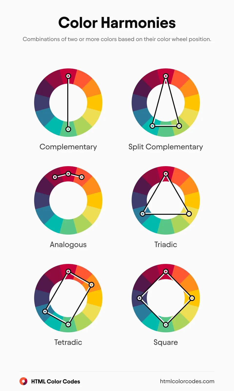 Color Wheel: Color Harmonies (Small) [en]