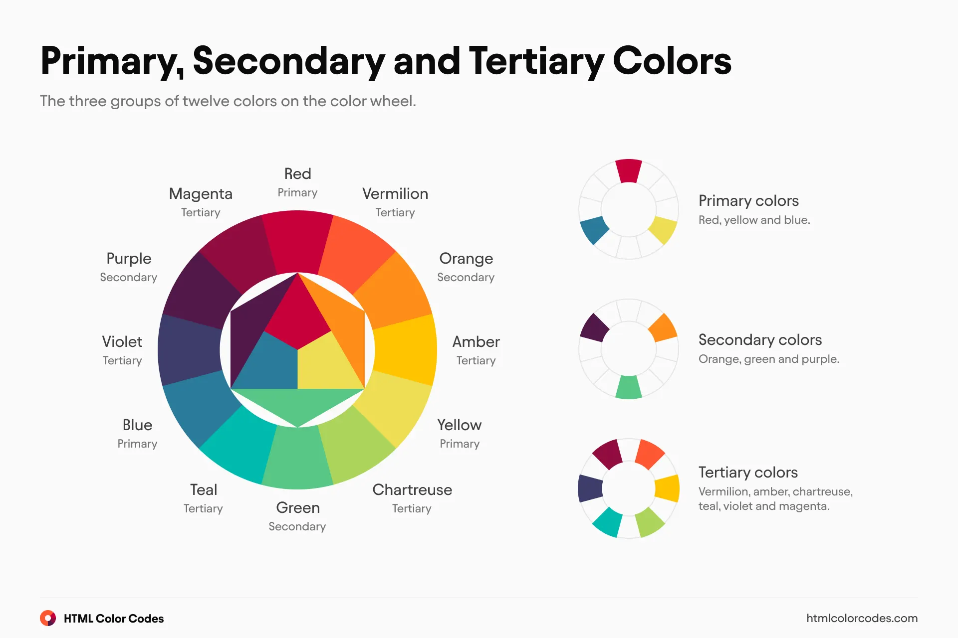 Color Wheel: Primary, Secondary and Tertiary Colors (Large) [en]