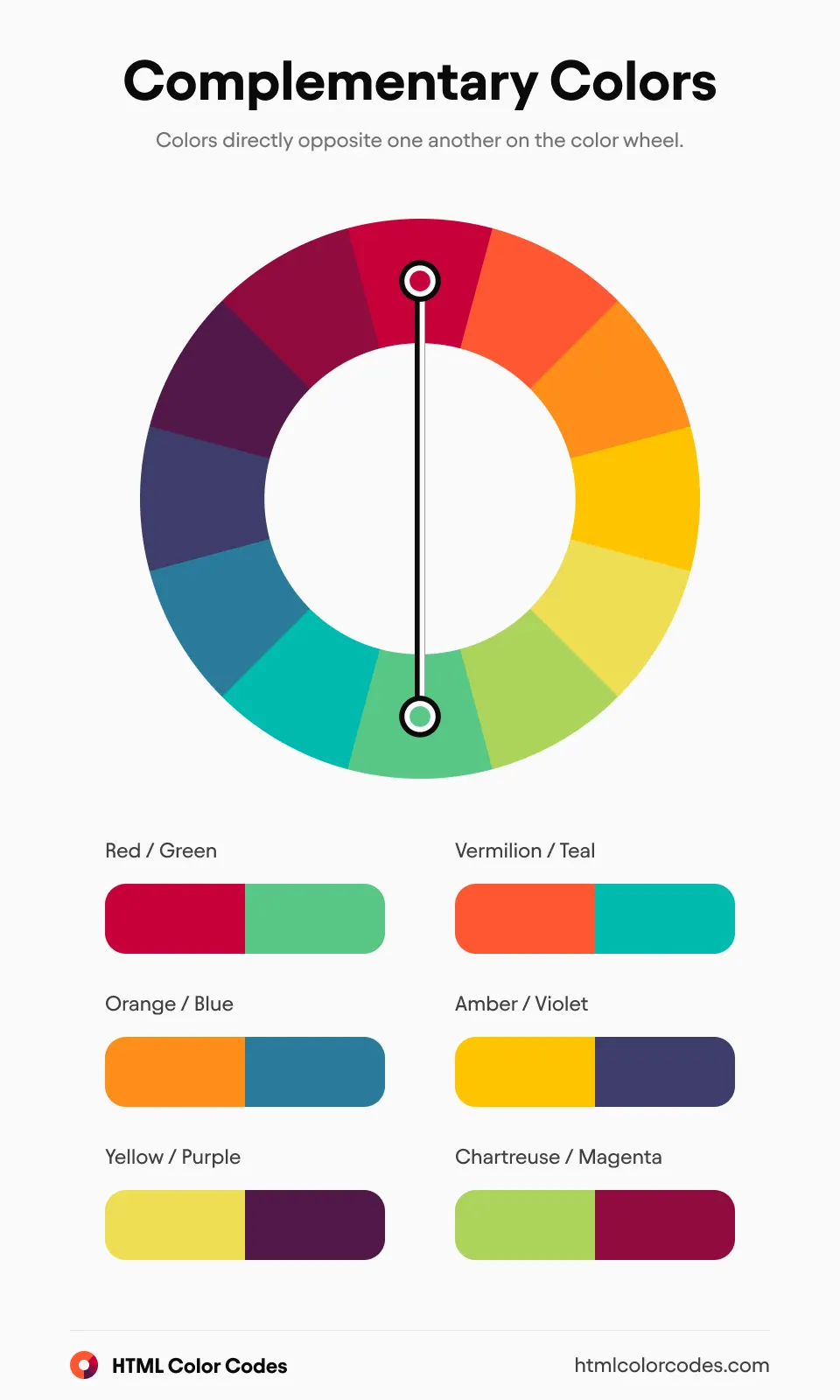 Color Wheel: Complementary Colors (Small) [en]