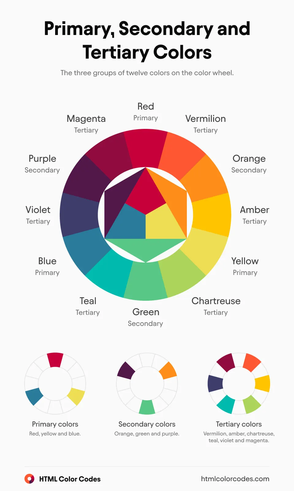 Color Wheel: Primary, Secondary and Tertiary Colors (Small) [en]