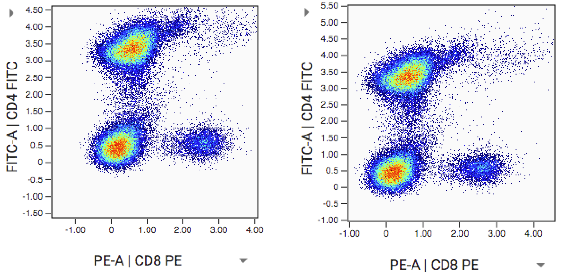 Data Scaling. Display Boundaries