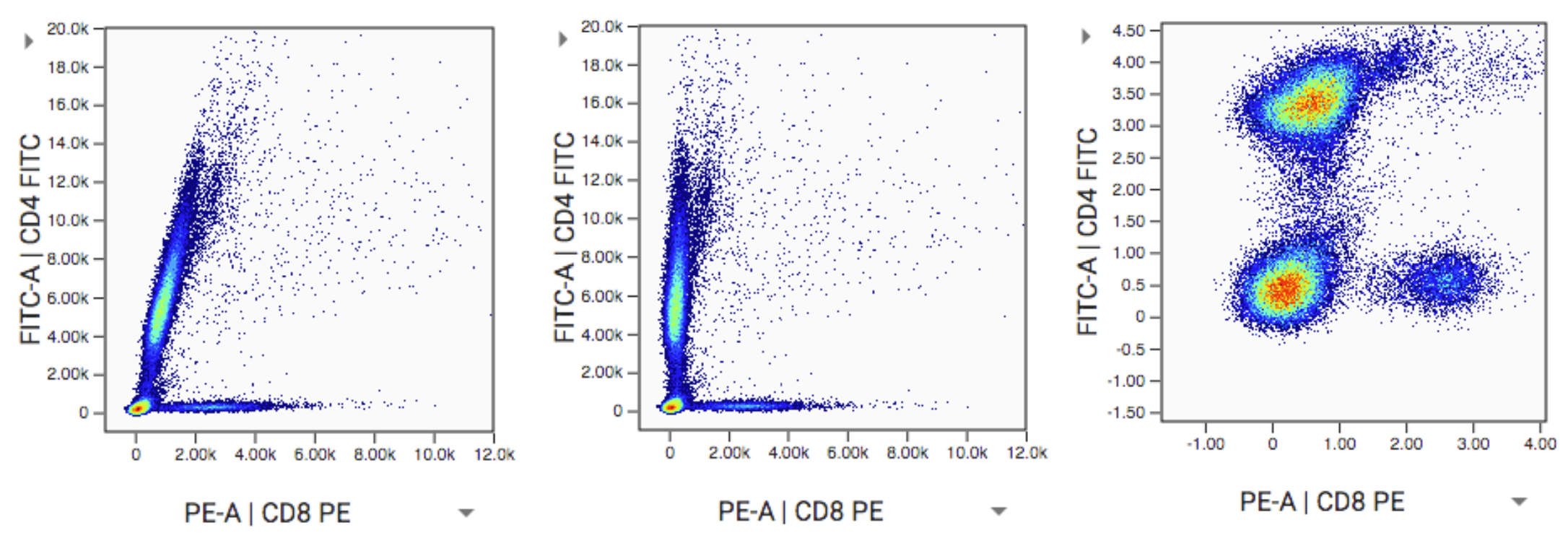 Data Scaling. Visualizing Effects