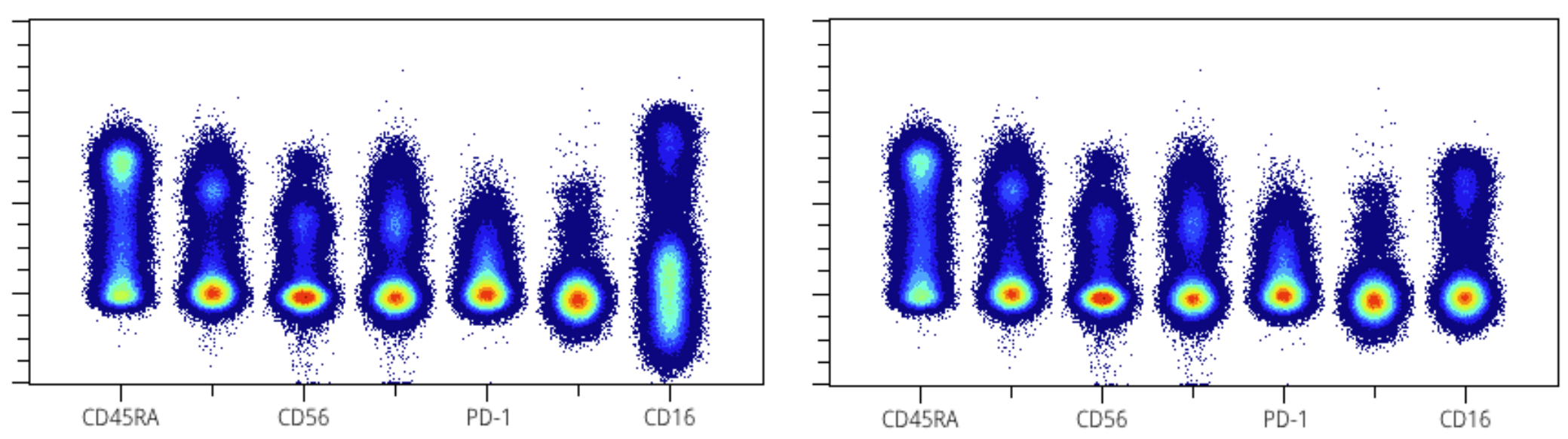 Data Scaling. Spectrum Plots