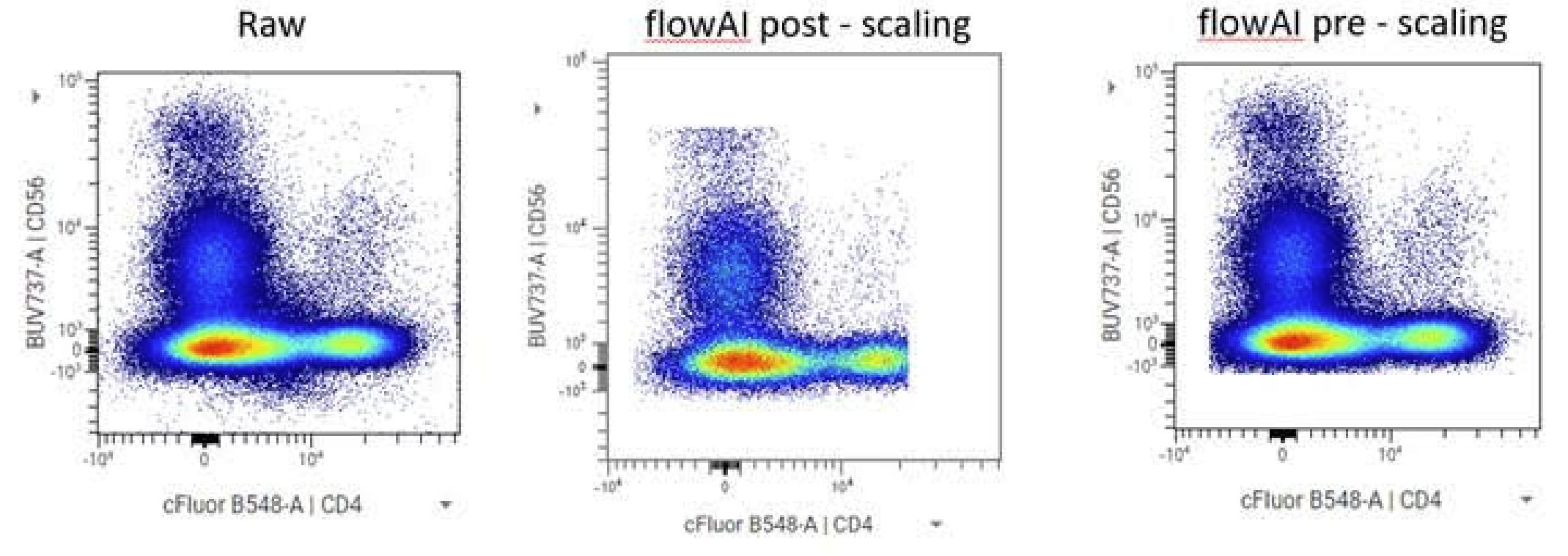 flowAI scaled data