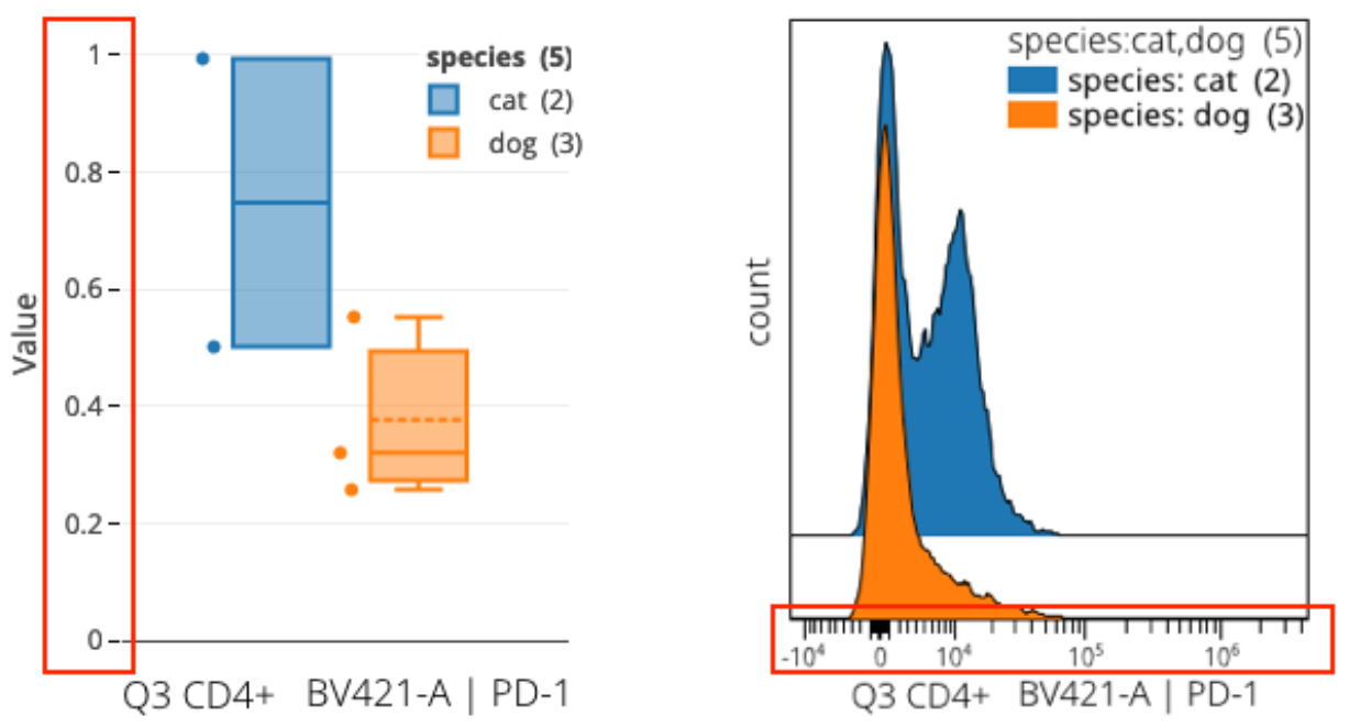 21b. Box and violin plots