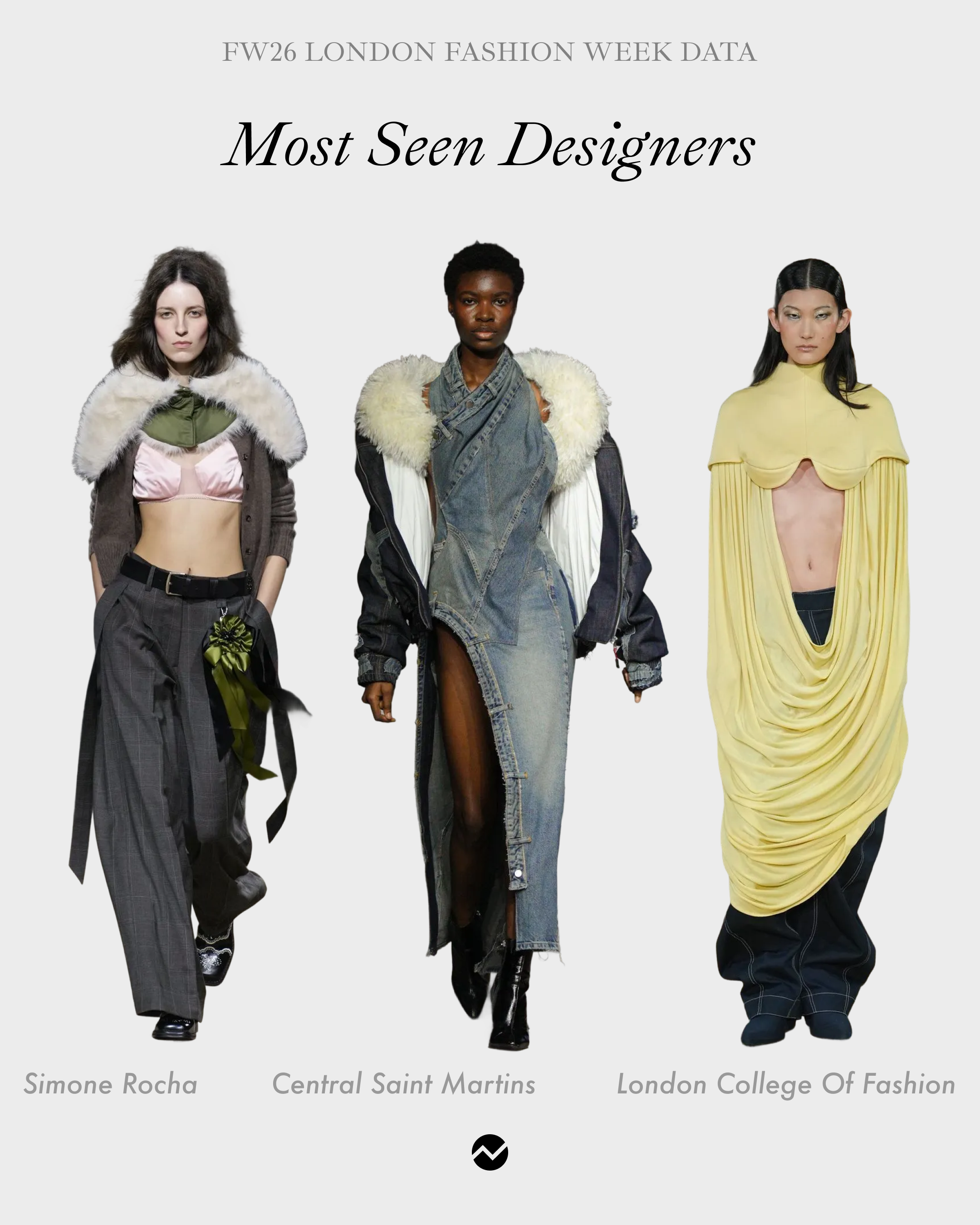 Designer contribution