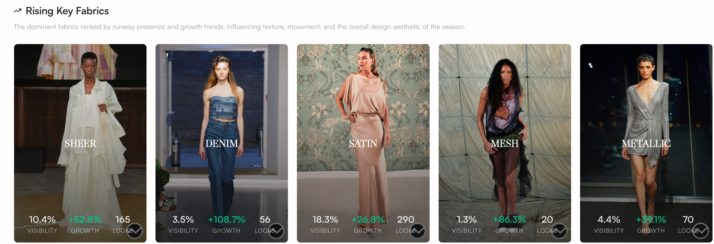 London Fashion Week FW26 rising fabrics with runway visibility and growth (Satin, Sheer, Denim, Chino)