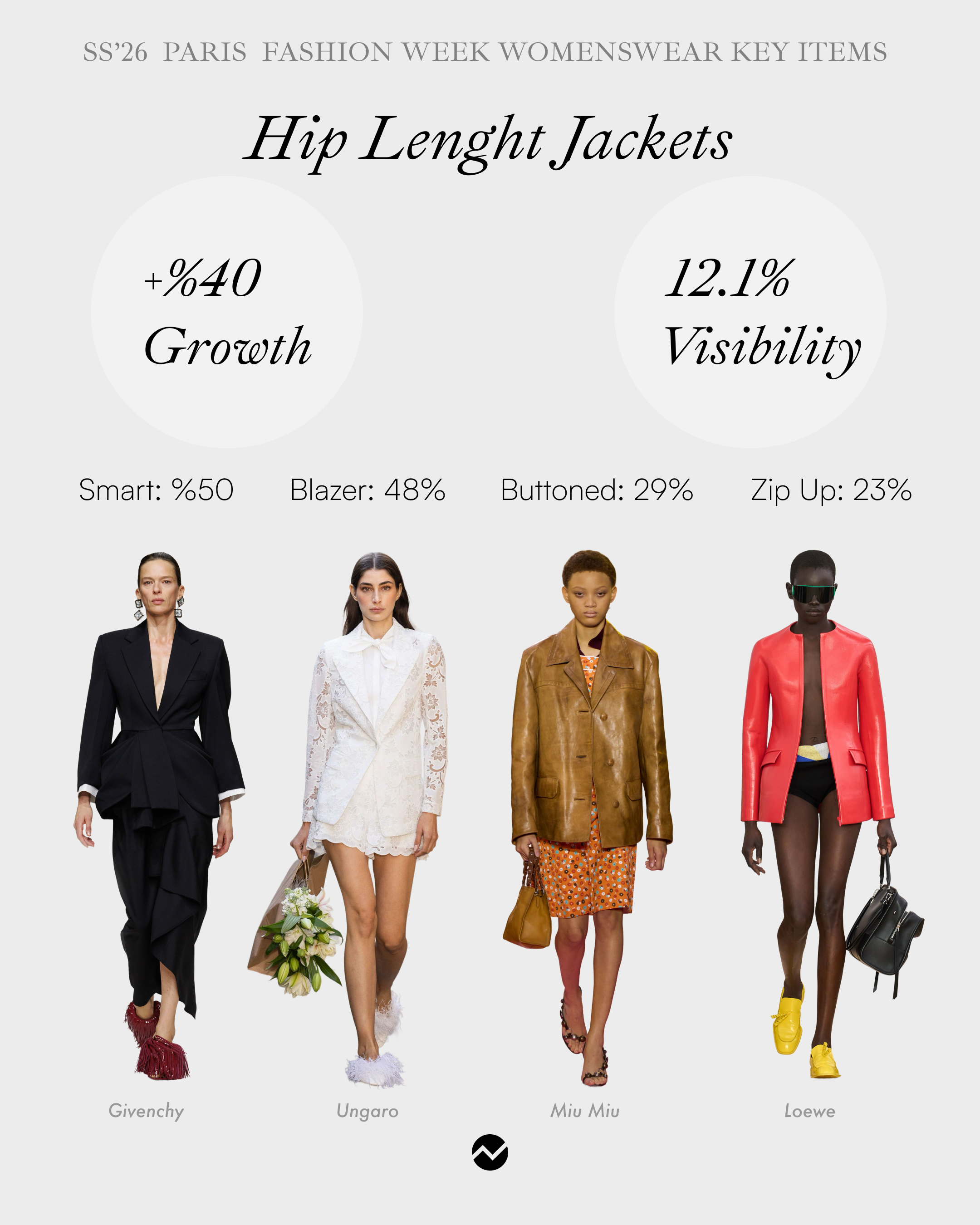 hip length jacket distribution