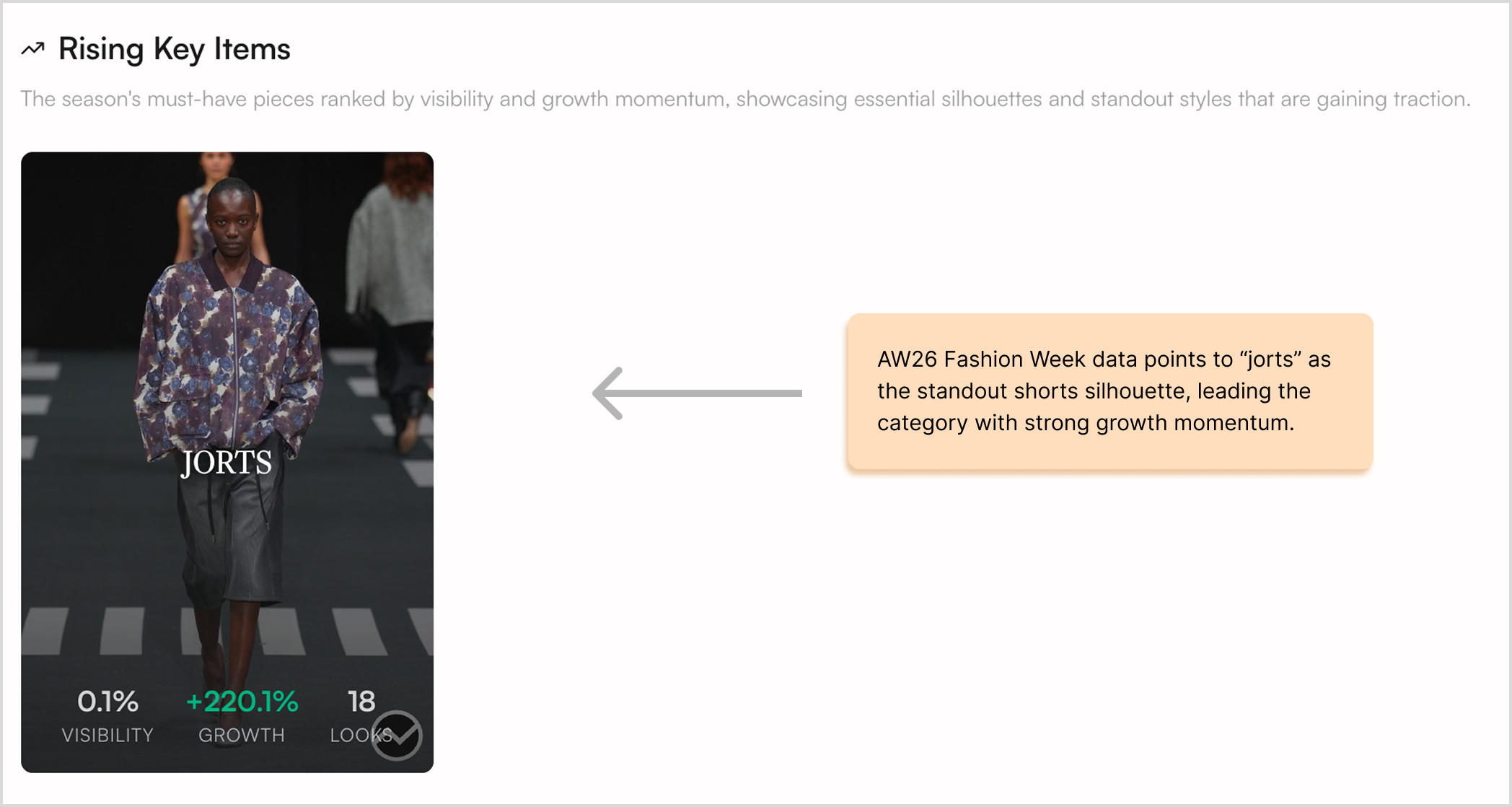 Jorts Trend Data From T-Fashion 