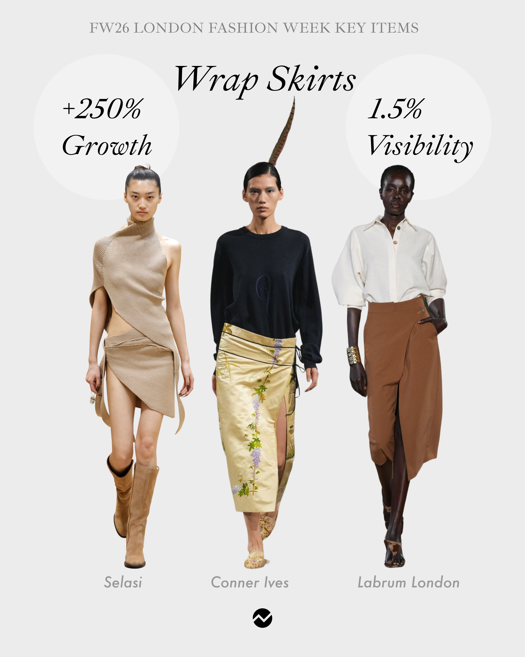 Wrap skirts