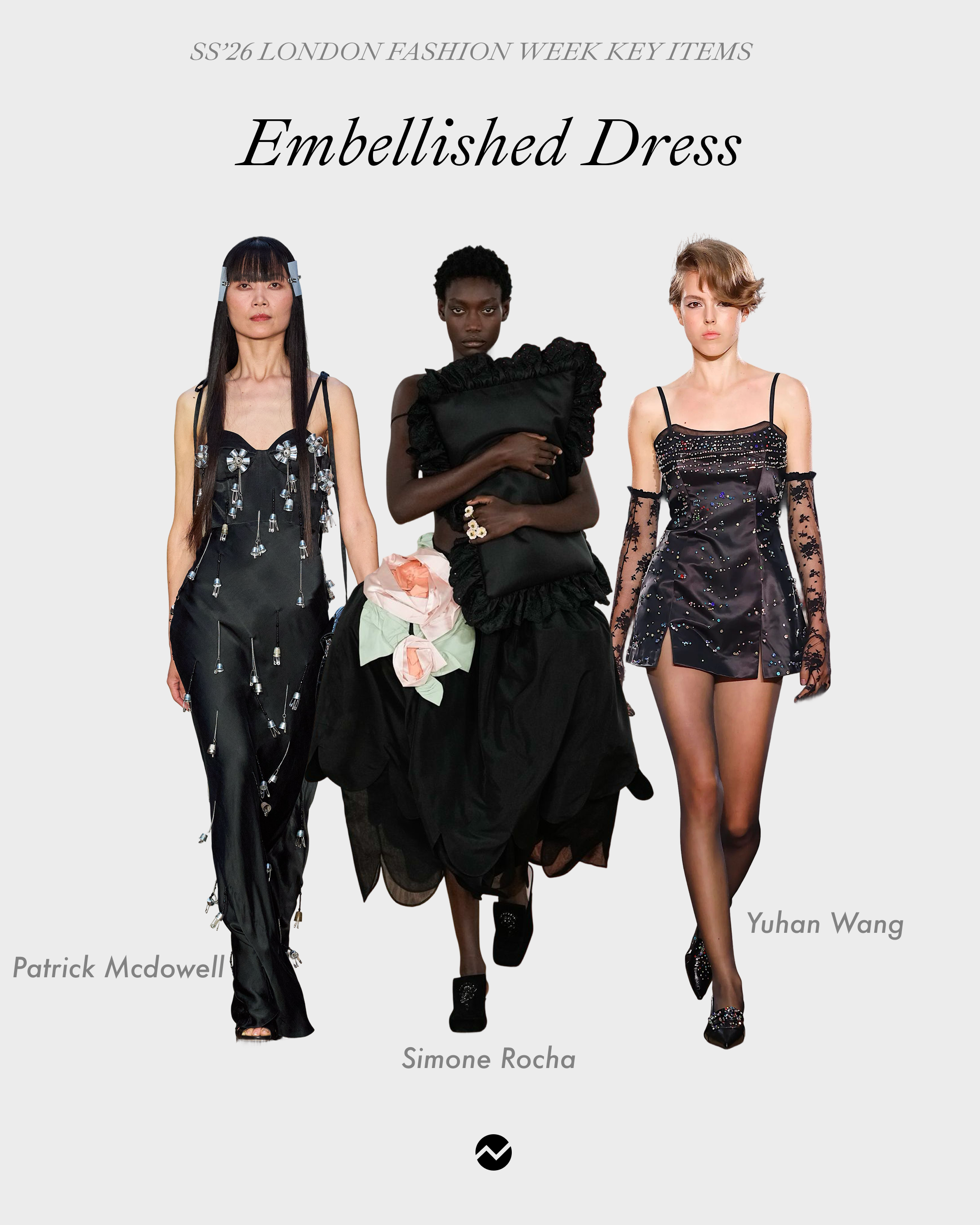 The London Fashion Week Trends & Analytics - Spring Summer 2026 - SS26 ...