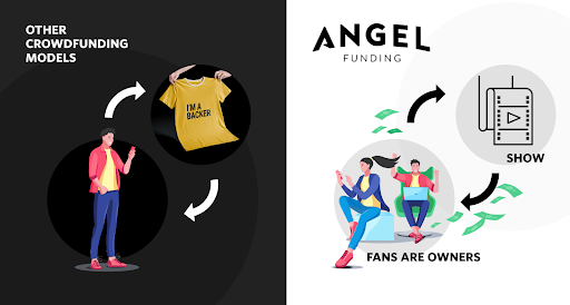 What is Crowdfunding at Angel Studios?