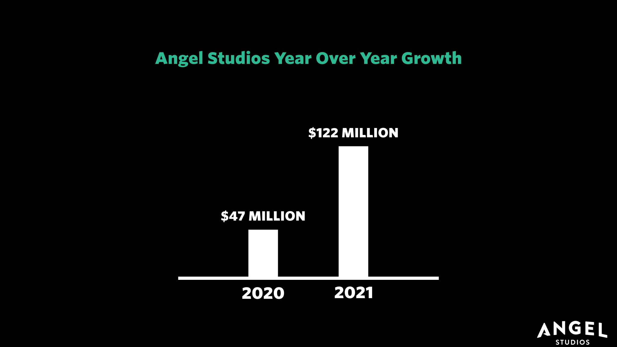 What is Crowdfunding at Angel Studios?