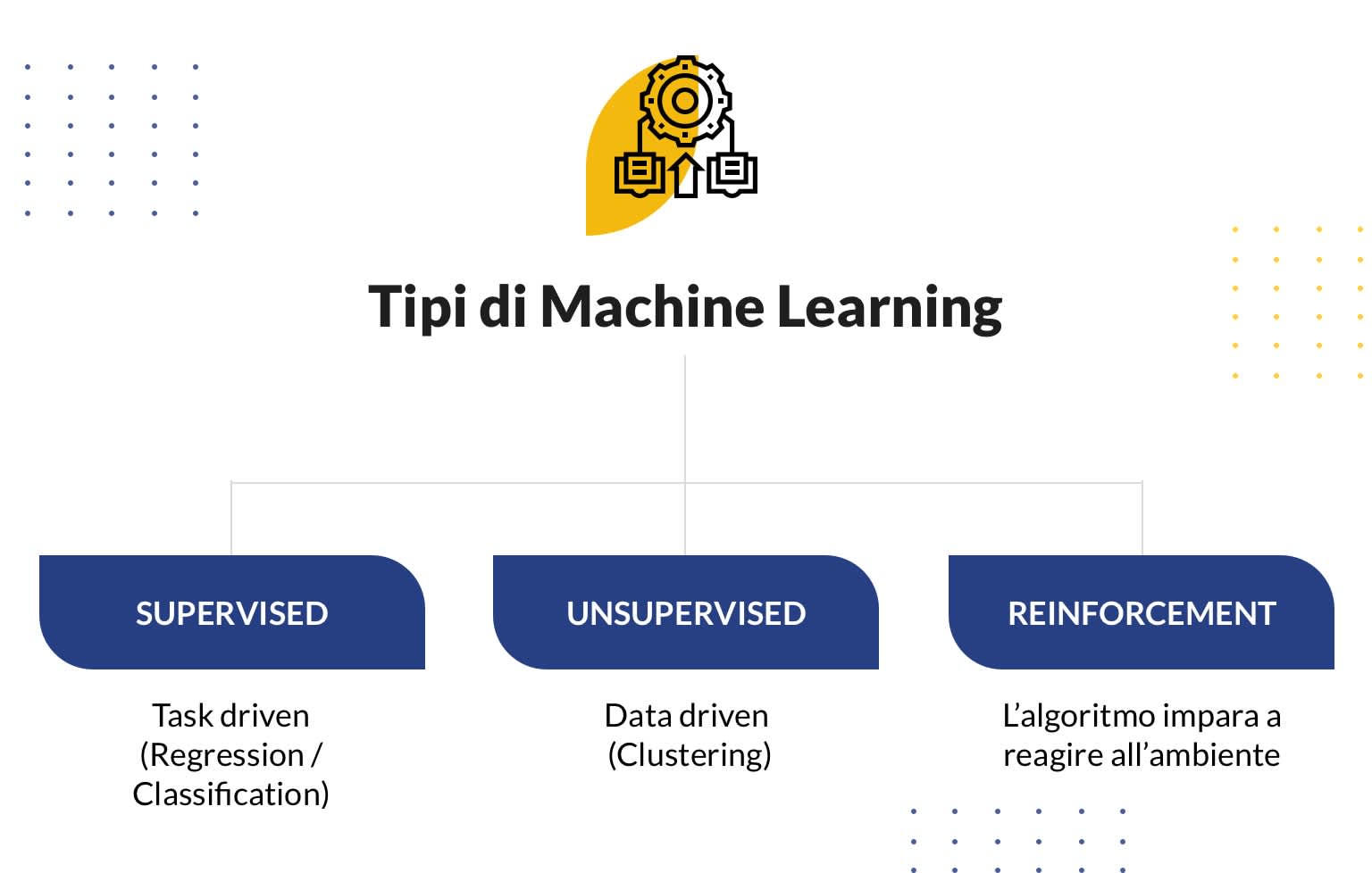 Machine Learning