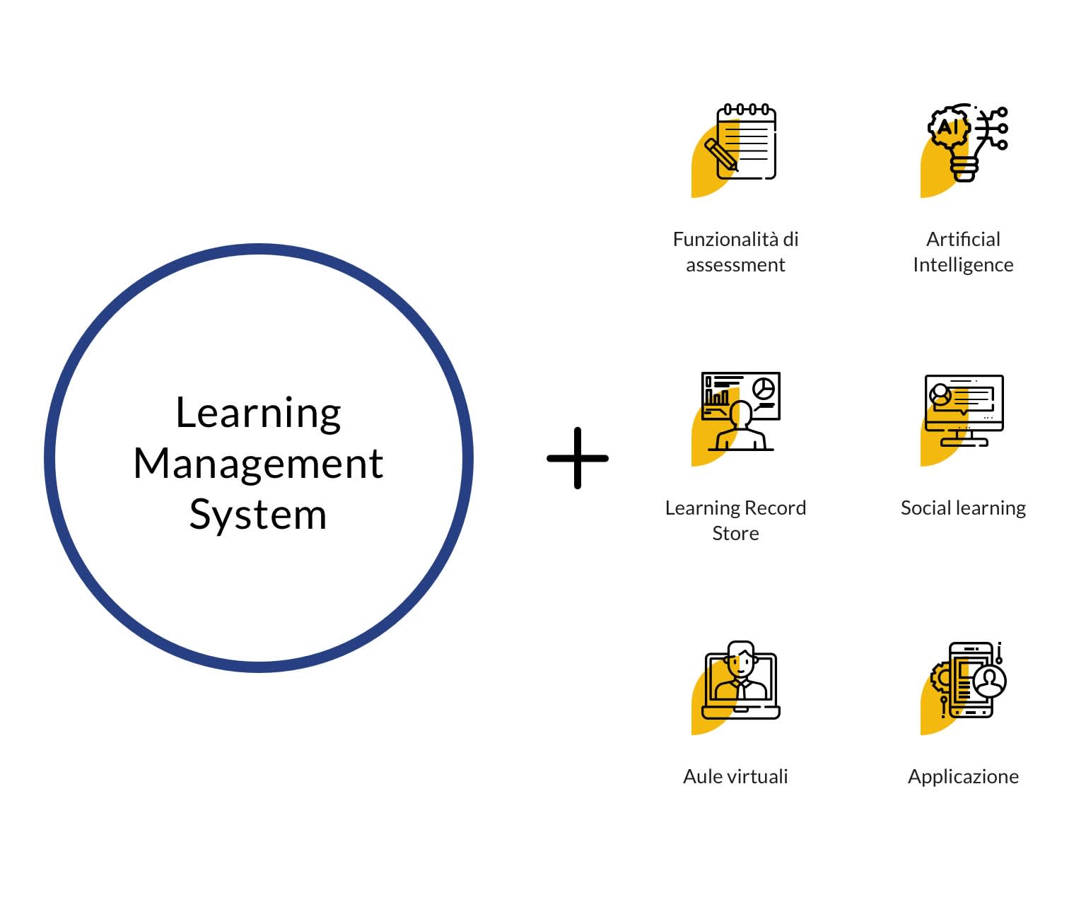 Learning Experience Platform