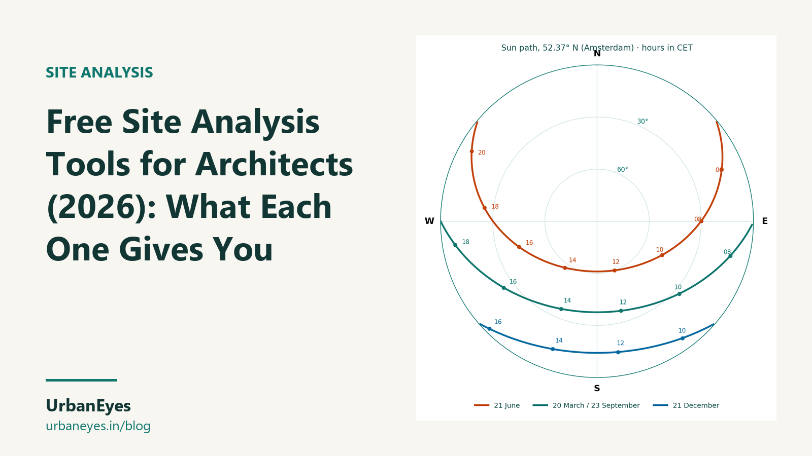 Free Site Analysis Tools for Architects (2026): What Each One Gives You