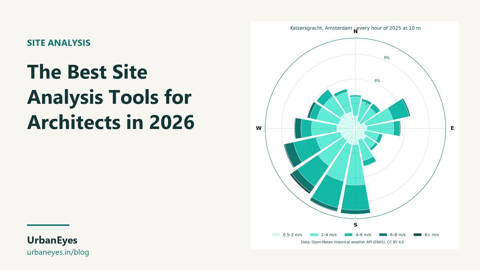 The Best Site Analysis Tools for Architects in 2026