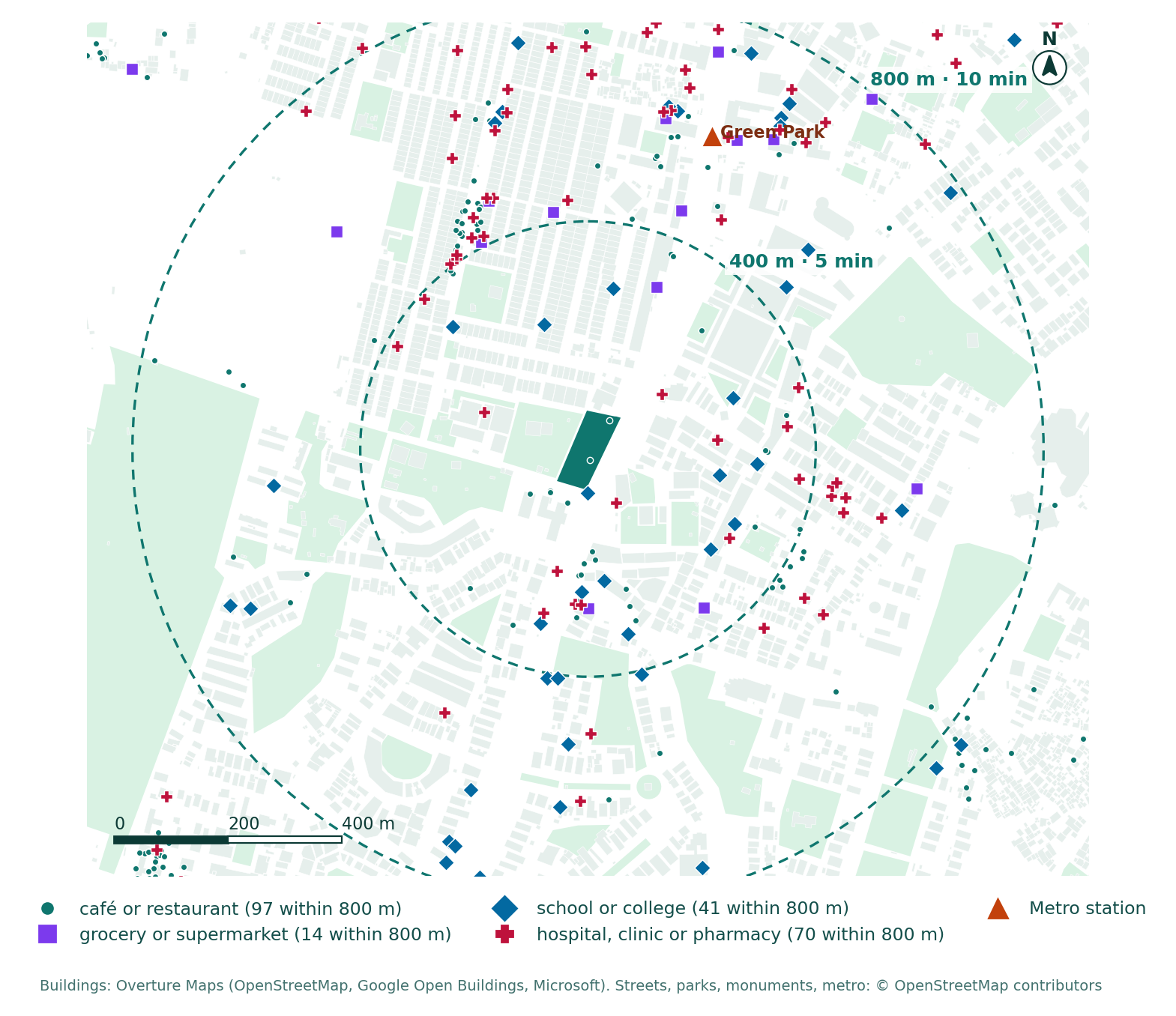 What is within a 5- and 10-minute walk of the Green Park block: metro stations, food, groceries, schools and health. Places from Overture Maps.