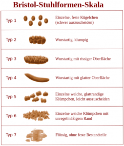 Durchfall Welche Ursachen Und Medikamente Gibt Es Gegen Diarrhoe