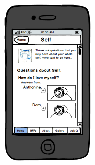 My Sister's Keeper App - Wireframes