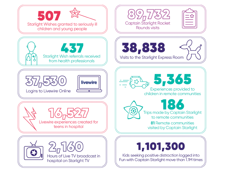 Programs reach 2022 infographic