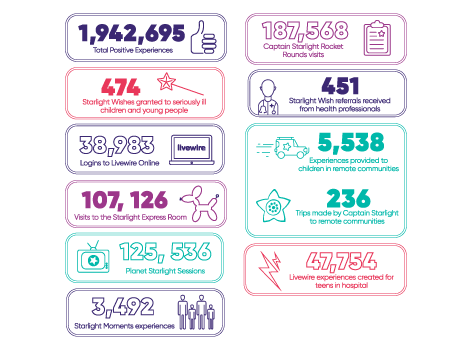 Programs reach 2023 infographic