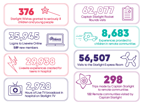 Programs reach info graphic
