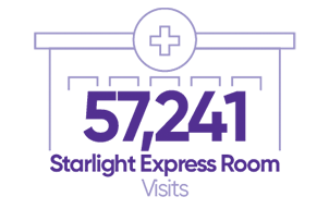 57241 Starlight Express Room visits