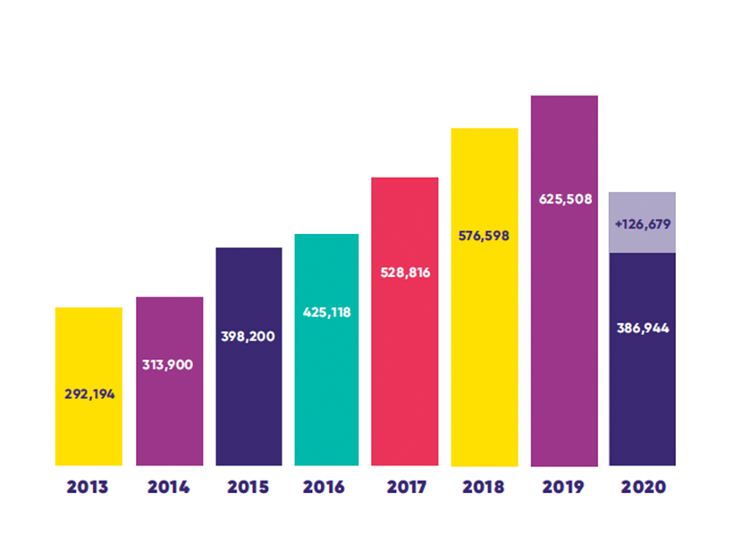 2020 program reach - graph