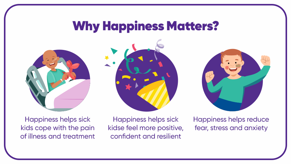Why happiness matters graphic with 3 key points
