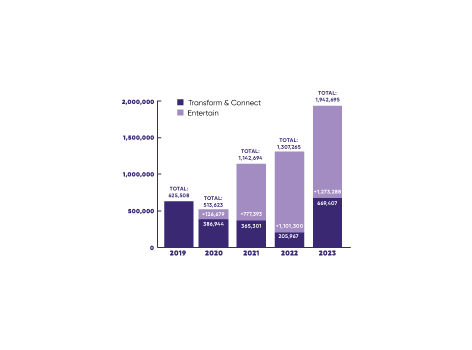 Programs Reach infographic 2018 - 2022