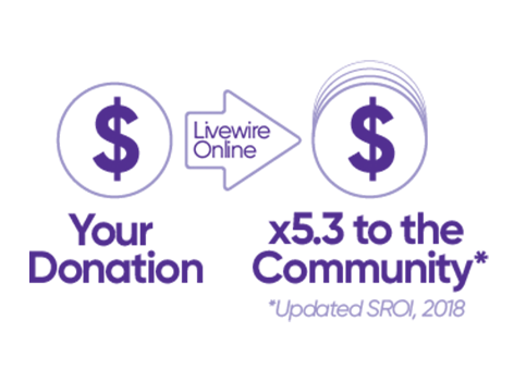 Livewire SROI