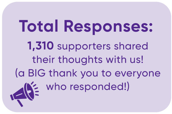 Thank you appeal total response card image