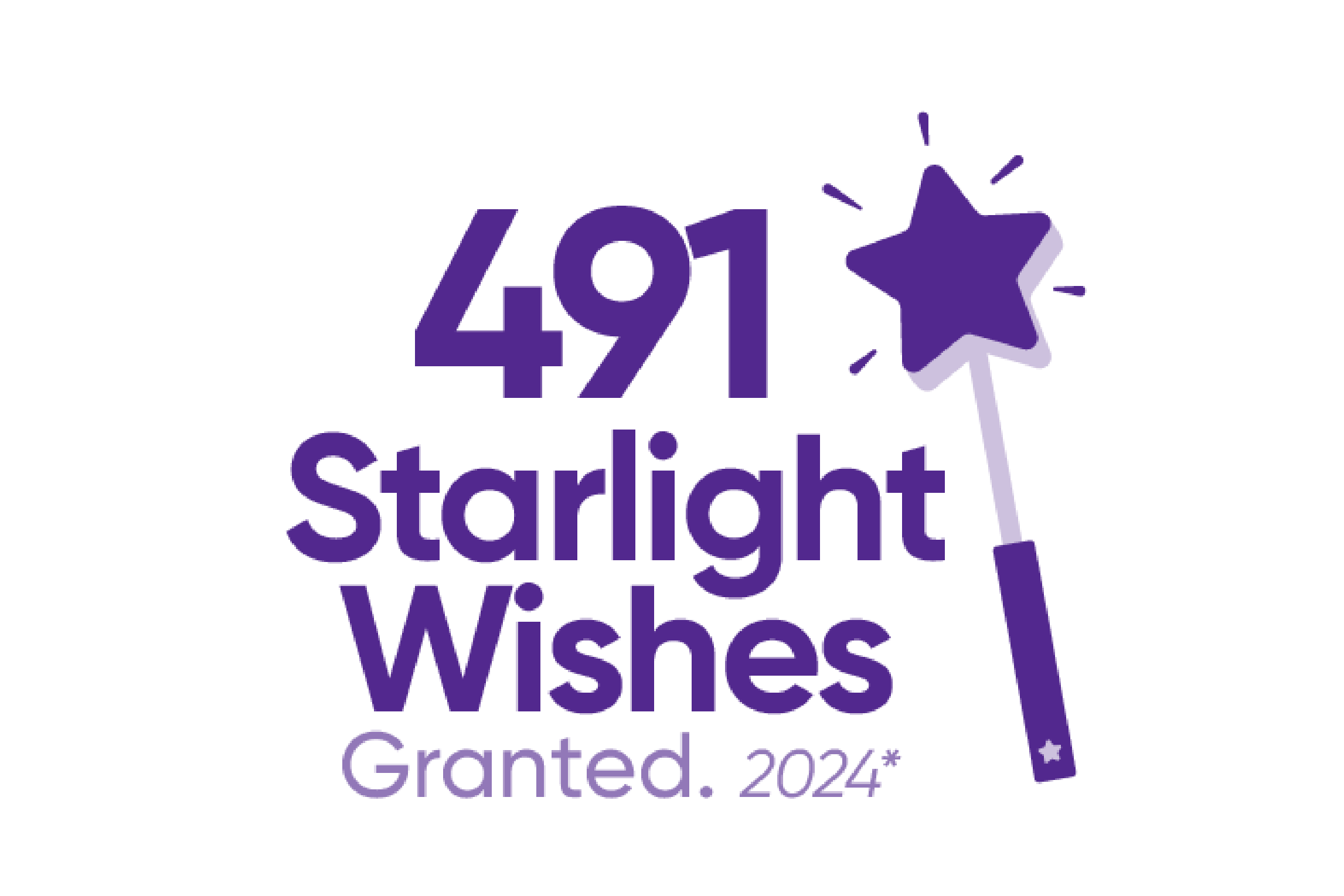 Wishes