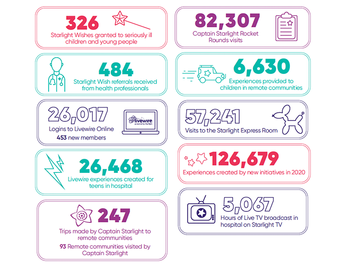 2020 program reach infographics