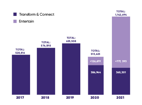 Program reach graph 