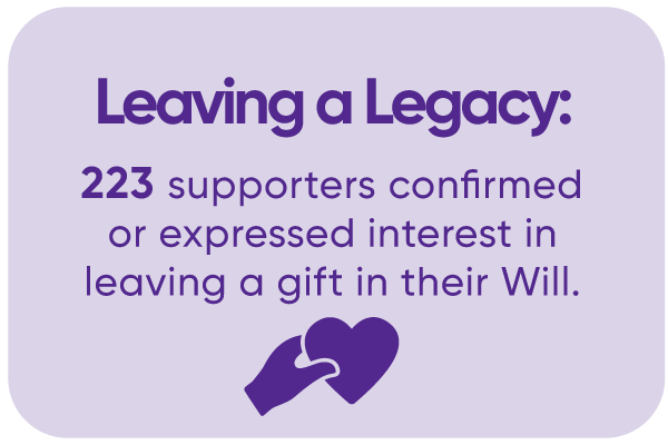 Leaving a legacy image