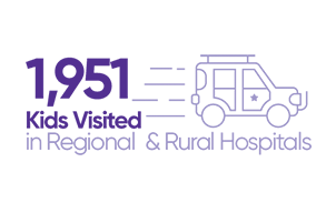 1951 Children Visited In Regional & Rural Hospitals