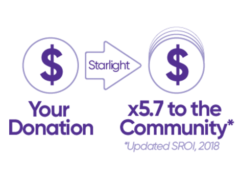 Starlight SROI