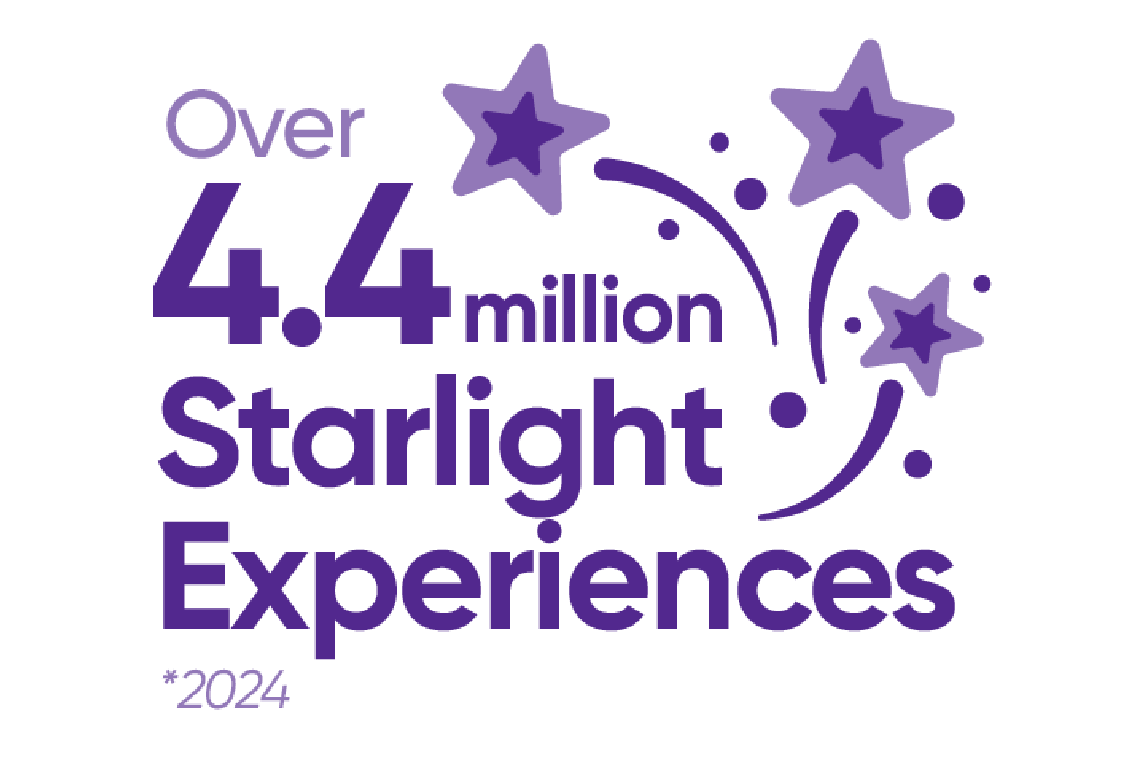 Experiences