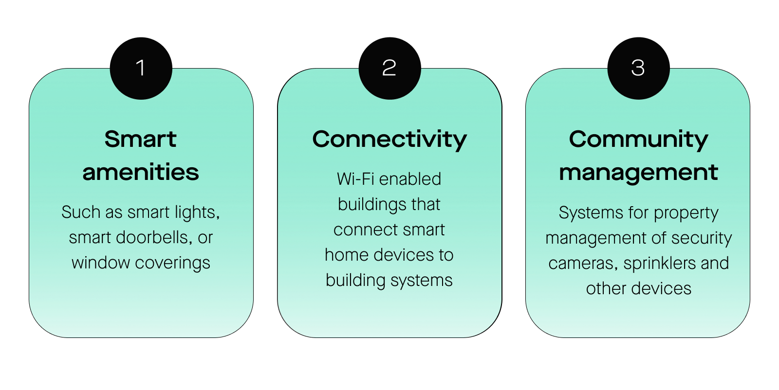 What is a smart apartment? Rhino Blog