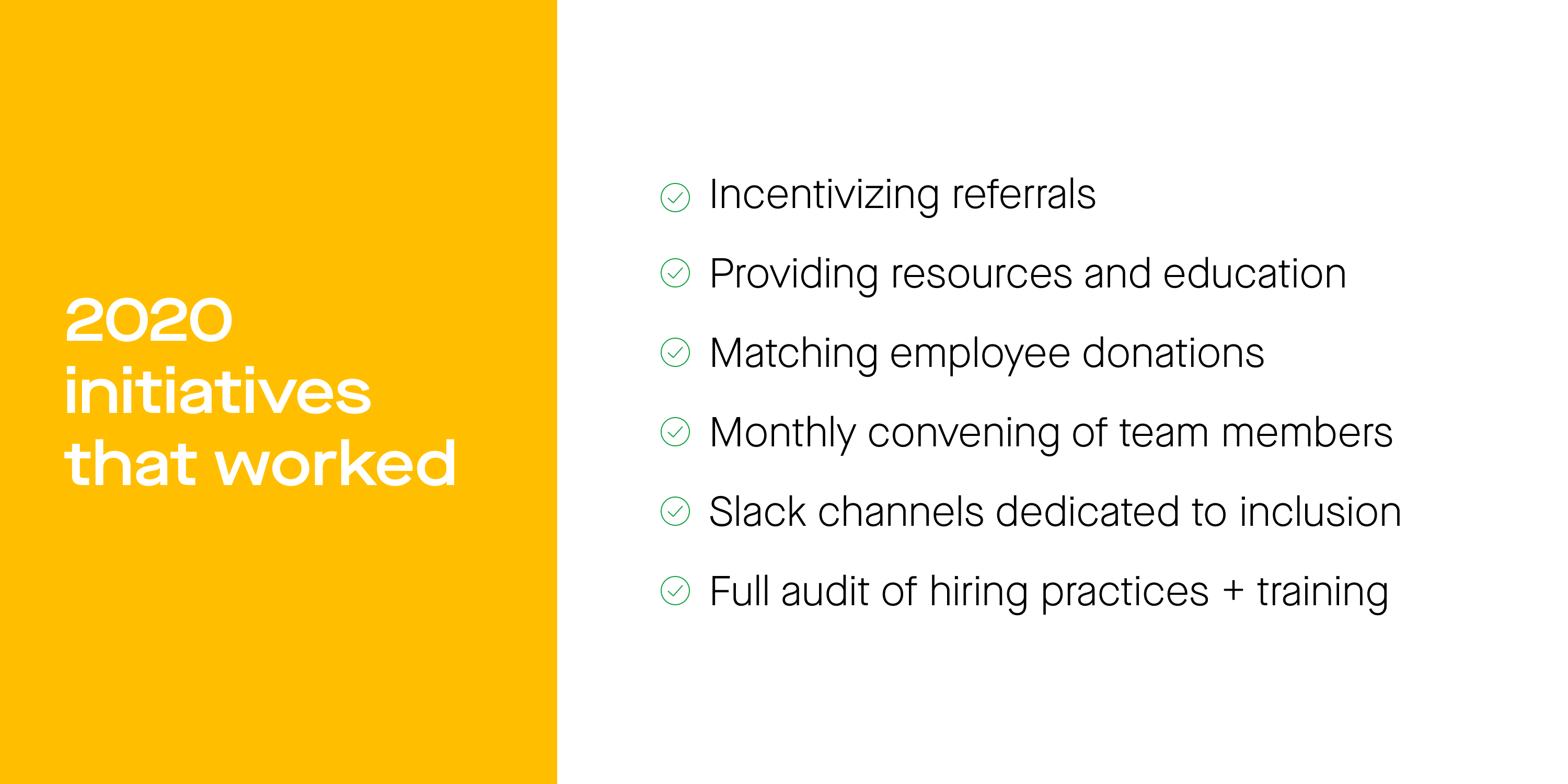 Image with white background on the right side and yellow background on the left side. Black text on the right side with the phrases: "Incentivizing referrals," "Providing resources and education," "Matching employee donations," "Monthly convening of team members," "Slack channels dedicated to inclusion," and "Full audit of hiring practices + training." White text against yellow background on the left side reads "2020 initiatives that worked"