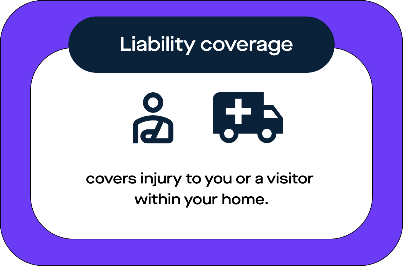 Graphic image of "liability coverage", "covers injury to you or a visitor within your home."