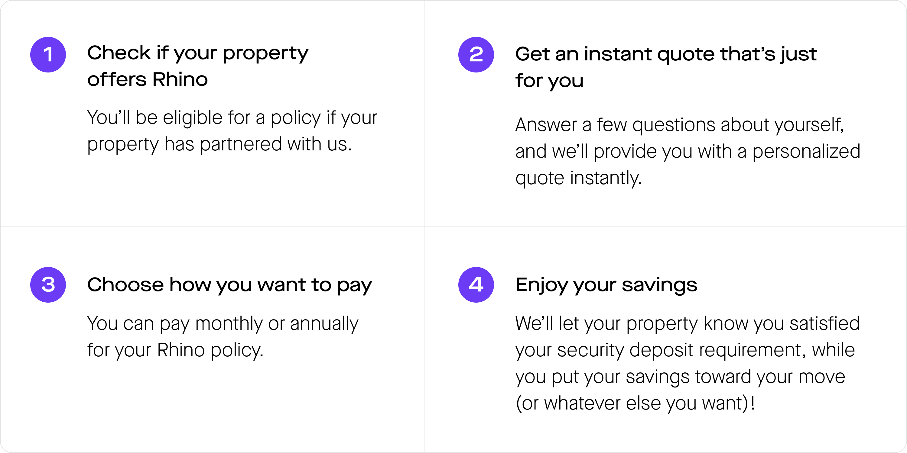 A list of steps instructing renters on how to get Rhino