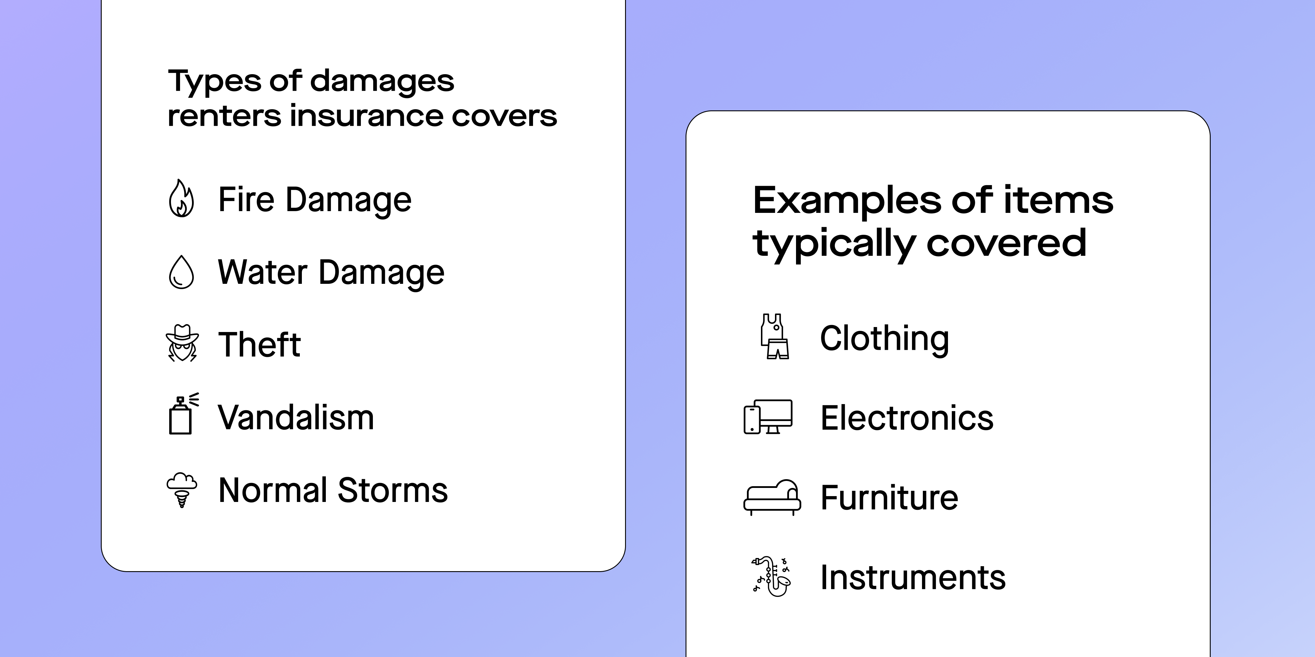 A graphic that lists the types of damages that renters insurances covers and examples of the items typically protected by renters insurances including clothing, electronics, furniture, instruments 