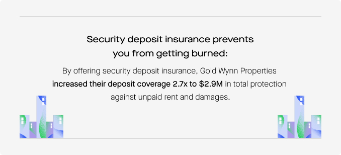 Security deposit insurance prevents you from getting burned:
By offering security deposit insurance, Gold Wynn Properties 
increased their deposit coverage 2.7x to $2.9M in total protection 
against unpaid rent and damages. 