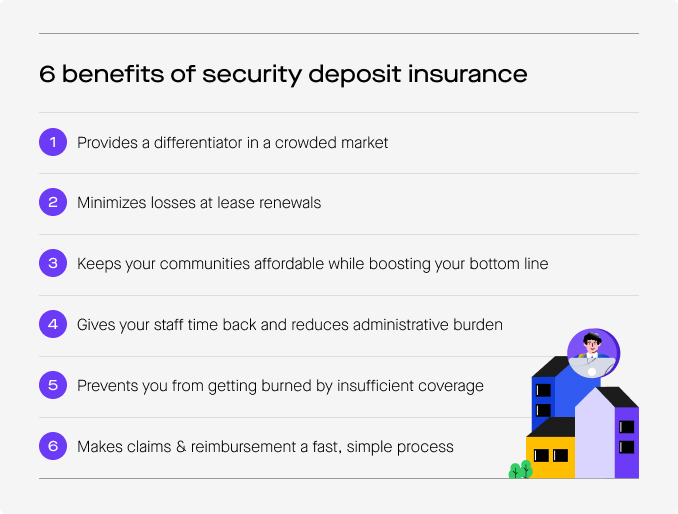 6 benefits of security deposit insurance

Provides a differentiator in a crowded market
Minimizes losses at lease renewals
Keeps your communities affordable while boosting your bottom line
Gives your staff time back and reduces administrative burden
Prevents you from getting burned by insufficient coverage
Makes claims & reimbursement a fast, simple process
